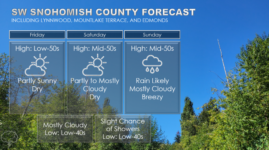 Under the Weather Dry start to weekend before turning stormy on Sunday