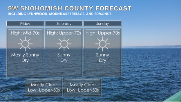 Under the Weather: Dry stretch continues with no rain in sight - My ...