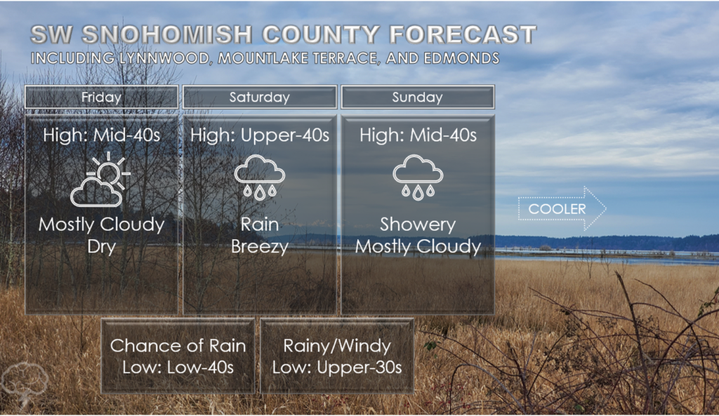 Under the weather A rainy weekend expected for first time this month