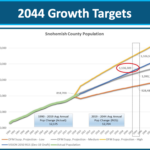 2044 growth targets 1