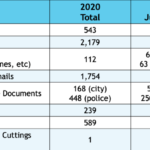 City manager:community relations 1