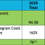 Development services 1