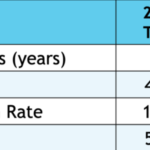 Organizational development 1