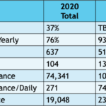 Recreation fund metrics 1