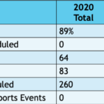 Recreation fund metrics 2