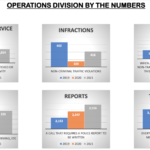 MLTPD operations division numbers 1