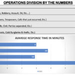 MLTPD operations division numbers 2