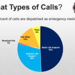 SCF types of calls