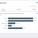 Flash poll 2 results