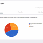 Flash poll 3 results