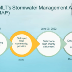 Path to MLT’s SMAP