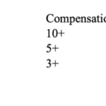 Compensation