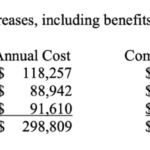 Costs of Teamsters #763 salary increases