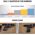 Gun related crimes