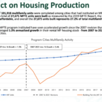 MFTE impact on housing production