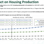 MFTE impact on housing production 2