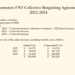 Teamsters CBA costs