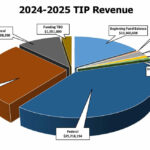 TIPRevenue