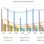 MLTTrafficVolume