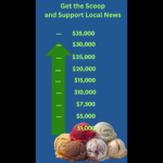 Here’s our latest fundraising update: Nearly $32K donated!