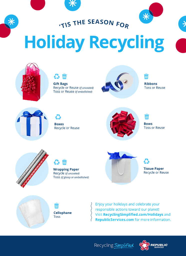 https://dpa730eaqha29.cloudfront.net/myedmondsnews/wp-content/uploads/2021/12/wrapping-holiday-recycling-infographic-2021.jpg