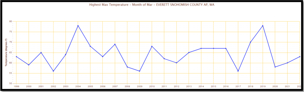 Under the weather: Spring showers to highlight first full weekend