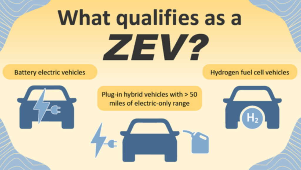 Washington adopts plan for transition to zeroemission vehicles My