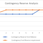 contingency reserve analysis