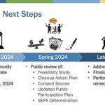 tn_Next steps