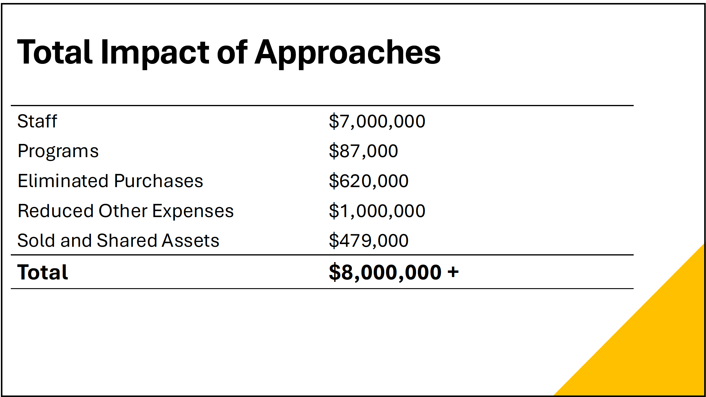 Screenshot 2025-09-13 at 12.02.47 PM - My Edmonds News