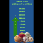 A fundraising update from the Founder’s Desk: $21K donated so far