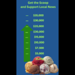 A fundraising update from the Founder’s Desk: $26K donated so far